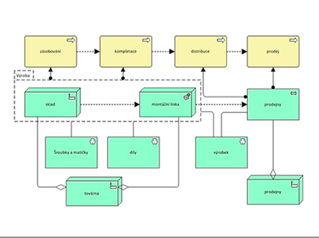 Archimate